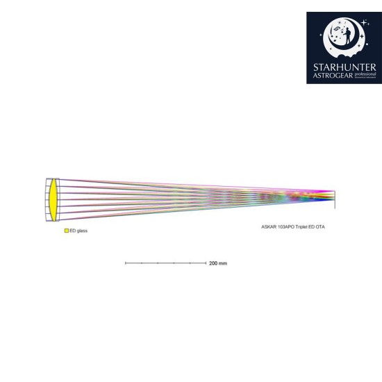 Askar 103 APO 103mm f/6.8 Triplet Refractor Telescope 