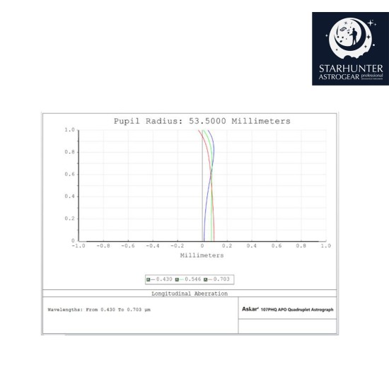 Askar 107PHQ 107mm f/7 Quadruplet Flat-Field Astrograph