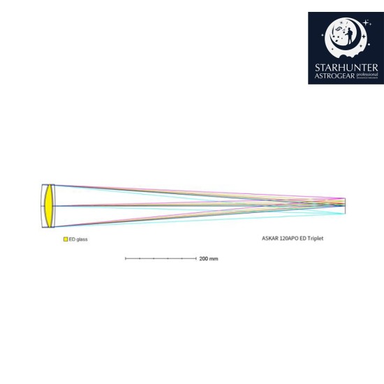 Askar 120 APO 120mm f/7 Triplet Refractor Telescope 