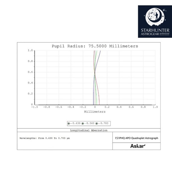 Askar 151PHQ 151mm f/7 Quadruplet Flat Field Refractor