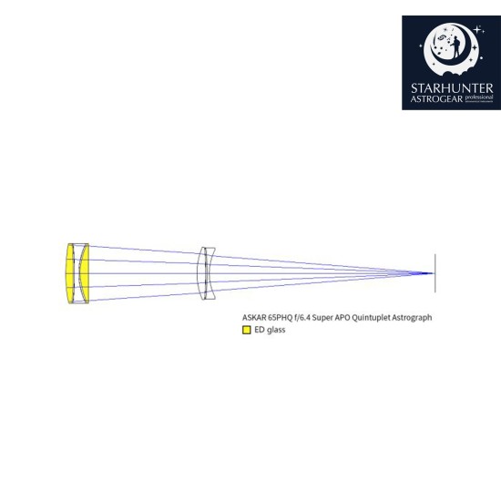 Askar 65PHQ 65mm f/6.4 Quintuplet Flat-Field Astrograph