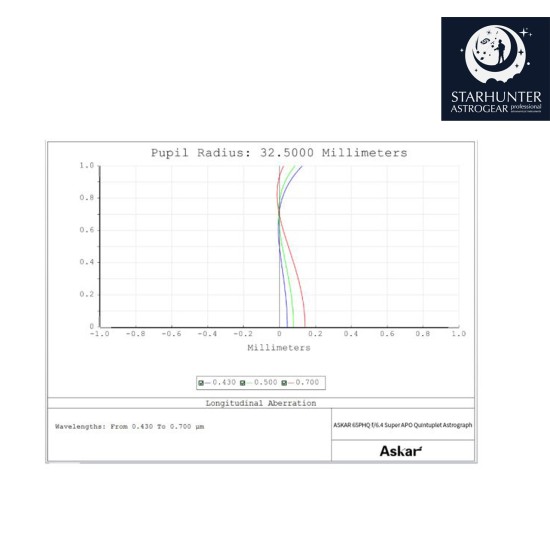 Askar 65PHQ 65mm f/6.4 Quintuplet Flat-Field Astrograph