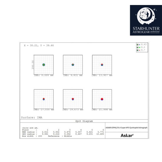 Askar 65PHQ 65mm f/6.4 Quintuplet Flat-Field Astrograph