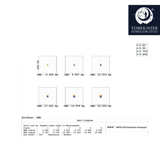 Askar 80PHQ 80mm f/7.5 Quadruplet Flat-Field Astrograph
