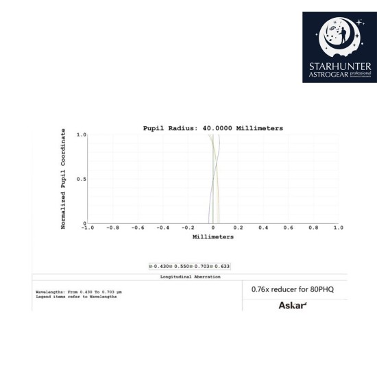 Askar 0.76x Reducer for Askar 80PHQ Telescope