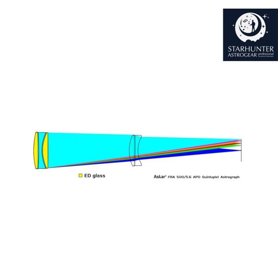 Askar FRA500 90mm f/5.6 Quintuplet Petzval Flat-Field Astrograph 
