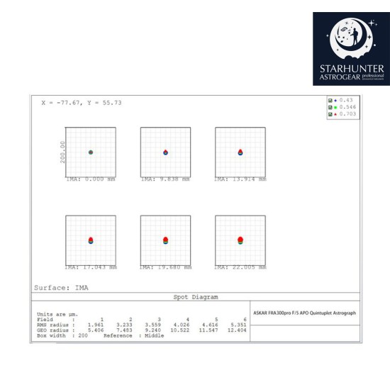 Askar FRA300 Pro 60mm f/5 Quintuplet Petzval Flat-Field Astrograph Telescope