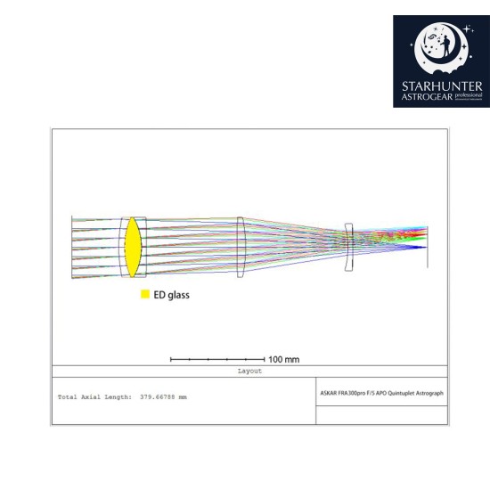 Askar FRA300 Pro 60mm f/5 Quintuplet Petzval Flat-Field Astrograph Telescope