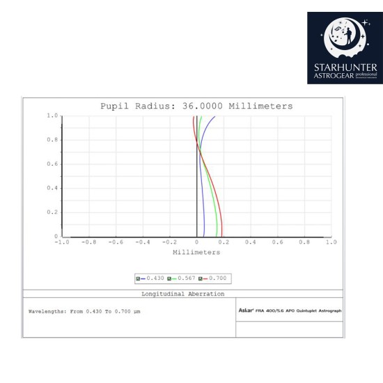 Askar FRA400 72mm f/5.6 Quintuplet Petzval Flat-Field Astrograph