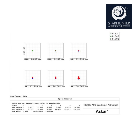 Askar 130PHQ 130mm f/7.7 Quadruplet Flat-Field Astrograph