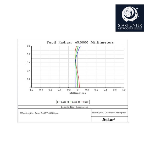 Askar 130PHQ 130mm f/7.7 Quadruplet Flat-Field Astrograph
