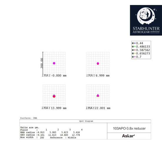 Askar 0.8x Full Frame Reducer / Flattener for 103APO Telescope