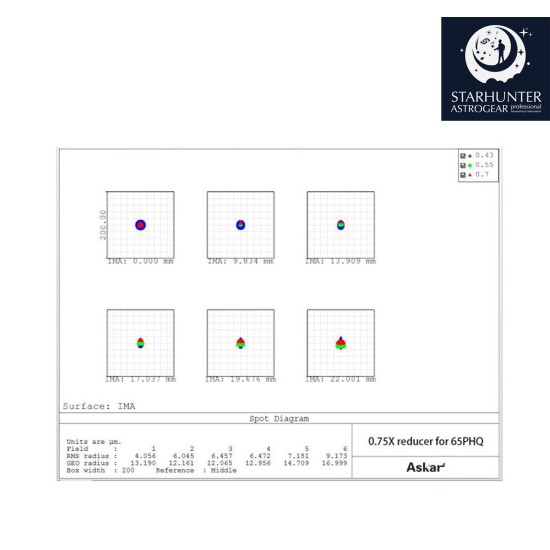 Askar 0.75x Full Frame Reducer for Askar 65PHQ Telescope
