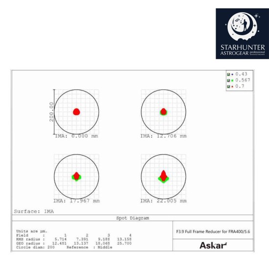 Askar 0.7x Reducer for Askar FRA400 72mm