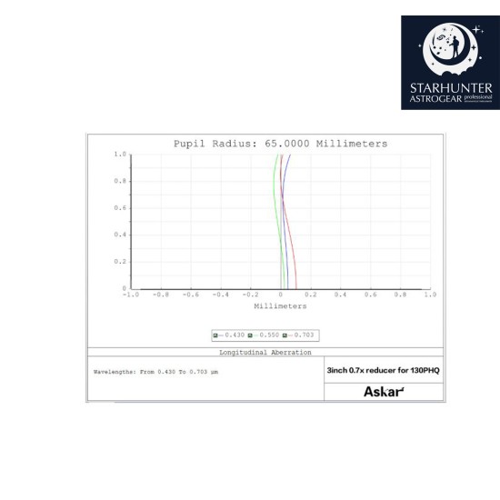 Askar 0.7x Reducer for Askar 107PHQ / 130PHQ / 151PHQ Telescopes