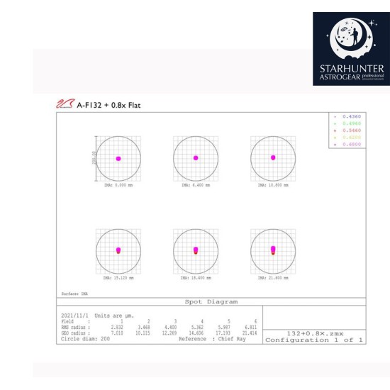 William Optics New FLT 132 Fluorostar 132mm f/6.9 Triplet Apo Refractor with Carry Case - Red 