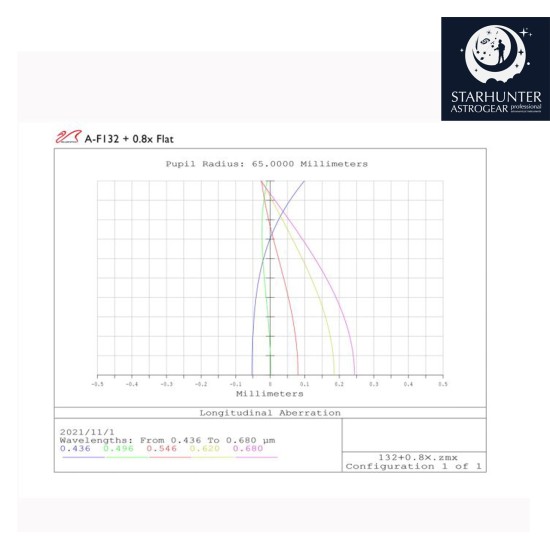 William Optics New FLT 132 Fluorostar 132mm f/6.9 Triplet Apo Refractor with Carry Case - Red 