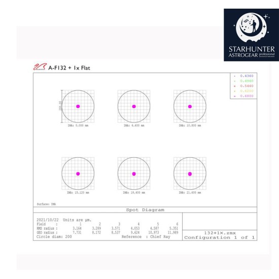 William Optics New FLT 132 Fluorostar 132mm f/6.9 Triplet Apo Refractor with Carry Case - Red 